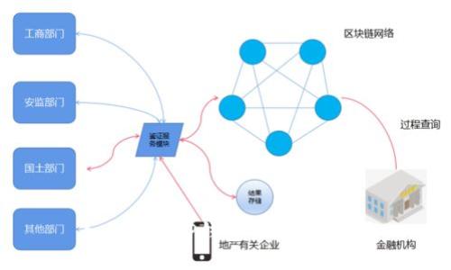 如何使用TP钱包的闪兑功能?