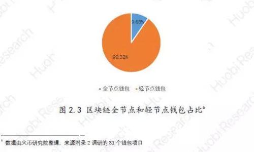 : TP钱包货币生态链发币教程