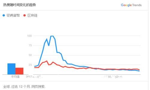 如何安全管理TP钱包引脚代码?