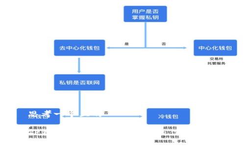 思考一个且的
TP钱包中输入合约地址的作用解析