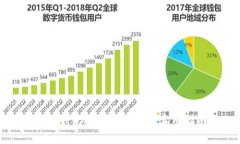 : TP钱包拉人赚佣金的实用