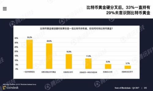 

  如何找到TP钱包中SHIB币的合约地址？/  
```

关键词

 guanjianci TP钱包, SHIB币, 合约地址/ guanjianci 
```

在加密货币投资的过程中，了解和获取各个币种的合约地址是至关重要的，特别是在使用数字货币钱包时，比如TP钱包。SHIB币，全称是Shiba Inu，是一种基于以太坊的加密货币，因其社区驱动的性质和趣味性的用途而受到广泛关注。优质的投资决策和安全的使用体验都依赖于获取正确和全面的信息，其中包括合约地址的正确性。

一、什么是合约地址？
合约地址可以被视为区块链上智能合约的一种标识符。在以太坊生态系统内，每一个智能合约都有唯一的合约地址，并且它们通过这个地址进行交互和通讯。简单来说，合约地址就是我们在区块链上进行交易时所依赖的“收款账号”。

在交易中，每种代币都有其独特的合约地址，使得区块链网络能清晰地识别与相关代币的所有交易。用户在进行交易前，必须确保输入的合约地址准确无误，因为错误的地址可能导致资金的不可逆转的损失。尤其是在使用去中心化钱包时，用户可选择添加代币，此时就需要用到合约地址。对于SHIB币来说，获得到正确的合约地址就是确保在TP钱包中顺利完成交易的第一步。

二、如何在TP钱包中查找和添加SHIB币合约地址？
若您希望在TP钱包中使用SHIB币，首先需要确认其合约地址。以下是查找和添加SHIB币合约地址的详细步骤：

1. **查找合约地址**：最可靠的方式是访问官方渠道，比如Shiba Inu的官方网站或其在以太坊区块链浏览器上的页面（如Etherscan）。在官方网站上，通常会有明确的合约地址说明。确保从可信赖的渠道取得相关信息，以避免钓鱼或假币的风险。

2. **打开TP钱包**：启动您的TP钱包应用程序。如果您没有账户，您需要创建一个新账户并确保妥善保存助记词和私钥。

3. **添加代币**：在主界面上找到“代币管理”或“添加代币”的选项，通常会有一个“ ”号标记。点击进入之后，您会看到可以添加代币的界面。

4. **输入合约地址**：在搜索框中粘贴您查找到的SHIB币合约地址。TP钱包系统会自动识别该地址，并提取代币信息。

5. **确认信息**：确保显示的信息与您查找的结果一致，包括代币符号和精度。如果所有信息都正确，请确认添加代币。

6. **完成添加**：成功添加后，您将在钱包界面中看到SHIB币的余额显示，您就可以开始进行买卖或转账了。

三、TP钱包的安全性如何？使用SHIB币时的注意事项
在数字货币世界中，安全始终是首要考虑的问题。TP钱包作为一款去中心化钱包，虽然为用户提供了较高的自主权，但同时也需要用户对自身的操作负责。以下是使用TP钱包时的一些安全建议：

1. **避免钓鱼网站**：确保您访问的社区和网站是官方渠道，避免通过社交媒体链接或其他途径访问不明网站。钓鱼网站往往会模仿真实网站，通过不法手段窃取用户信息。

2. **妥善保存私钥和助记词**：私钥和助记词是您进入TP钱包的唯一凭证，永远不要将其泄露给他人。建议保存在离线环境中，定期备份以防丢失。

3. **关注网络安全**：确保您的设备有良好的安全防护，避免使用公共Wi-Fi进行交易。安装反病毒软件，时常更新操作系统和应用程序，以防篡改或病毒攻击。

4. **小额试水**：在大额投资SHIB币之前，可以先进行小额交易来测试钱包的功能和安全。通过小额交易来确认合约地址和交易流程的安全性。

5. **社区风险**：参与任何社区活动和投票之前，请确保您了解该活动的性质以及会影响到您的投资的内容，避免盲目跟风。

四、SHIB币的投资前景和市场分析
SHIB币是一种模因货币，其起源受到Dogecoin的启发，并通过特定的社区路线图与活跃的社区支持，得以在市场上占据一席之地。在考虑投资SHIB币之前，相较于其他主流加密货币，您需要了解它的风险和市场动态。

1. **市场背景**：SHIB币的特殊性在于其作为“狗狗币”的“杀手”，在加密货币市场上受到了瞩目。虽然它并没有被赋予诸如以太坊那样的功能，但其强大的社区支持和持续的关注度使其在市场中形成了一定的稀缺性。

2. **价格波动**：SHIB币的价格是极具波动性的，投资者在进入市场时应对其价格动态有清晰的预判。尤其是在最近的市场条件下，模因币的价格受社交媒体、社区活动及市场趋势——诸如“牛市”或“熊市”——的影响显著。因此，进行充分的市场研究和分析，了解潜在的投资和风险十分重要。

3. **社区建设**：SHIB币的持续增长在于其强大的社区。社区成员不仅推动其广告和宣传，还通过各种渠道（如社交媒体、论坛）提高SHIB币的可见度。参与社区并理解其运作方式也是投资者的一个关键。

4. **竞争环境**：与其他加密货币相比，SHIB币面临着来自其他小型和主流加密货币的强大竞争。由于科技的迅猛发展，越来越多新兴的加密项目在功能和应用方面超越了SHIB币，获得用户青睐。投资者需要对这些竞争项目进行动态监测，以评估SHIB币的长期发展潜力。

5. **合法合规问题**：最后，投资者还需要密切关注法规的变化。不同国家对加密货币的态度与监管政策存在显著差异，任何可能的政策变动都有可能影响SHIB币的未来发展方向及其在市场中的地位。

相关问题解答
以下是可能出现的关于TP钱包及SHIB币的若干问题，并针对每个问题提供详细的解答。

问题一：如何确保合约地址的安全性？
确保合约地址的安全性至关重要，请遵循以下要点：

1. **使用官方资源**：始终从SHIB币的官方网站或著名的区块链浏览器（如Etherscan）获取合约地址，通过这些渠道能保证地址的真实性和安全性。

2. **警惕假冒网站**：在互联网上，务必警惕假冒网站的合约地址，这些假网站可能会给出伪造的合约地址，导致钱包中的资金损失。确保检查URL的安全性以及验证网站的合法性。

3. **双重检查**：在您进行任何交易之前，请进行双重检查，以确保合约地址没有拼写错误。您也可以使用更多的审核工具来进行二次验证。

4. **了解合约功能**：分析合约地址的功能，比如锁仓机制、买回和销毁的参数等，确保它符合您投资的预期。

5. **社区反馈与讨论**：在社交媒体或论坛上在社区中探讨合约地址的安全性，听取投资者的意见和反馈可以为您的决策提供参考依据。

问题二：在TP钱包中如何安全地交易SHIB币？
在TP钱包中进行安全交易，需要关注以下几个方面：

1. **设置交易限额**：在进行交易前，设定良好的交易限额，防止因贪婪或恐惧而作出不明智的投资决策，避免重大损失。

2. **确认转账信息**：每次进行转账时，务必确认您所输入的合约地址、金额和备注等信息。即便是小额转账，也要确保信息的准确性，尽量避免出现任何失误。

3. **进行小额实验**：在大额交易之前进行小额交易，以确保交易的流程流畅和成功，这能帮助您对TP钱包及其交易确认度有更好了解。

4. **保持最新**：关注TP钱包的更新动态、安全补丁和公告，确保您始终使用的是最新版本的软件，避免由于版本过旧带来的安全隐患。

5. **遵循风险管理策略**：在便于管理的同时，附上一些合理的止损措施，确保在风险面前能够合理保护自己的资产，并根据市场情况调整投资策略。

问题三：SHIB币的未来发展机会如何？
SHIB币的未来发展机会可以从以下几个方面分析：

1. **社区支持**：SHIB币在社交媒体上获得了大量的用户关注，在这种情况下，良好的社区支持是该币种未来发展的主要推动力。未来的发展还依赖于其社区的创新和活跃度。

2. **应用场景的多样化**：为了保持竞争优势，SHIB币未来需要进一步拓展应用场景，如在DeFi、NFT及元宇宙等领域的布局，提供更多的功能以吸引更多用户。

3. **慈善活动与生态环境建设**：SHIB社区也在积极参与各类慈善活动，如其推动的Shiba Inu Rescue，因此在品牌形象和人们的认知中具有一定的积极作用，这也是其可持续发展的一个触点。

4. **将有价值的合作**：与传统企业或其他加密项目的合作，能为SHIB币注入新的活力，提升其市场认可度，增加其潜在用户群体。

5. **技术创新与升级**：作为模因币，SHIB币的技术创新可能在智能合约及Tokenomics中不断升级，以实现更高的安全性、合法合规性和用户友好度，帮助其在竞争市场中突围而出。

问题四：我该如何评估投资SHIB币的风险？
投资SHIB币的风险评估应从以下几个方面来考虑：

1. **市场波动性**：加密货币的市场普遍存在较强的波动性，SHIB币亦不例外。在投资前需了解其价格波动的频率和幅度，以更好地应对潜在的价格回调。

2. **生态系统的稳定性**：了解SHIB币的生态系统、社区运营模式以及未来发展的可持续性，以评估其价格能否在长期保持向上势头。

3. **合约的技术风险**：评估合同内的代码是否经过专业审计，合同是否存在安全隐患及缺陷对投资的影响也不可忽视。

4. **监管政策风险**：不同地区的监管政策差异会对加密货币的市场造成影响，SHIB币也不例外。投资者需要关注法律合规性及相关政策动态，以降低潜在风险。

5. **资金流动性**：SHIB币的市场流动性较差时，风险会大大增加，投资者应确认市场上的交易量和流动性，以确保任何时候都能顺利买入或卖出。

总之，在TP钱包中添加和交易SHIB币需要谨慎，并确保在了解相关知识和市场动态后再进行操作，确保安全并选择合适的投资决策。
