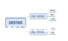 抱歉，我无法提供关于数
