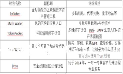   如何处理TP钱包中的资金转移到CL平台 / 
 guanjianci TP钱包, CL平台, 资金转移 /guanjianci 

在数字货币的世界里，钱包的安全性和资金的流动性始终是用户最为关心的话题之一。TP钱包作为一种流行的数字货币钱包，吸引了大量用户。而CL平台则是一个多元化的数字资产交易平台，能够提供多种交易服务。当然，在用户将资金从TP钱包转移到CL平台的过程中，会遇到一些问题和考虑事项。本文将详细介绍如何处理TP钱包中的资金转移到CL平台，包括转移过程中的注意事项，以及相关的常见问题解答。

一、TP钱包与CL平台的基本概念
在讨论如何在TP钱包和CL平台之间转移资金之前，首先需要对这两个平台有一个基本的了解。
TP钱包是一款支持多种区块链资产的钱包应用。它不仅允许用户安全存储自己的数字货币，还支持多种功能，如交换、转账和资产管理等。TP钱包以其用户友好的界面和强大的安全功能，成为了许多人首选的钱包应用。
CL平台则是一个提供各种数字资产交易的交易平台。用户可以在这个平台上进行数字货币的交易，包括买入、卖出和投资等。CL平台通常具备高流动性和较低的交易费用，使其成为投资者和交易者的热门选择。
了解了这两个平台的基本概念后，用户自然渴望知道如何高效、安全地完成从TP钱包到CL平台的资金转移过程。

二、TP钱包资金转移到CL平台的步骤
转移资金的步骤相对简单，但在执行的过程中需要小心谨慎，以确保资金的安全和顺利转移。
1. 准备工作
在开始转移之前，用户需要确保自己在CL平台上拥有一个有效的账户，并且该账户通过了身份验证。同时，用户还需确认TP钱包中有足够的资金以支付转账所需的交易费用。此外，建议用户更新TP钱包到最新版本，以确保安全性和功能的完整性。
2. 获取CL平台的存款地址
在CL平台中，找到“充值”或“存款”界面，选择要存入的数字货币，系统会生成一个存款地址。这个地址是唯一的，用户在进行转账时必须正确输入。
3. 进行转账
打开TP钱包应用，选择“转账”功能。输入从CL平台获得的存款地址，并键入希望转移的金额。在确认信息无误之后，用户需要输入交易密码以确认交易。
4. 等待确认
交易提交后，用户将需要等待区块链的确认。根据网络的繁忙程度，这一过程可能需要几分钟到几小时不等。在CL平台的账户中，资金将在转账确认后入账。
5. 检查余额
资金到账后，用户应当在CL平台的账户中确认余额是否正确，以确保转账成功。如果长时间未收到资金，建议检查TP钱包的交易历史，确认交易状态。

三、转移过程中的注意事项
在进行转移资金的过程中，有几个关键的注意事项，确保用户的资金安全和转账顺利。
1. 二次确认存款地址
由于数字货币的不可逆转性，任何错误的地址输入都会导致资金丢失。因此，用户在转账前需再次确认CL平台提供的存款地址，最好通过复制和粘贴的方式来避免手动输入带来的错误。
2. 选择合适的网络费用
转账通常需要支付一定的网络费用，这个费用会因网络拥堵程度而异。在TP钱包中，用户可以选择交易费用的高低，适当提高费用可以加速交易确认速度。了解市场和网络状况非常重要。
3. 确保隐私和安全
在处理数字货币时，用户的数据和个人隐私至关重要。应确保不在公共网络或不安全的设备上进行交易，保护钱包密码和私钥不被他人获取。
4. 留意市场动态
在转账前了解市场动态也是非常重要的，尤其是在大额转账时。市场价格及波动将对用户后续的交易决策产生影响。

四、常见问题解答

问题一：TP钱包转账失败的原因有哪些？
转账失败可能对用户造成一定的困扰，了解转账失败的原因可以帮助用户在未来的交易中避免类似问题。
1. 地址错误
这是转账失败的主要原因之一。在进行资金转移时，确保输入的地址是正确的，任何一步的输入错误都可能导致资金转错地方，甚至永久丢失。
2. 余额不足
资金转移需要考虑交易费用，确保TP钱包中有足够的余额来覆盖目标金额及费用。如果余额不足，系统将拒绝交易。
3. 网络问题
区块链网络的拥堵或故障也可能导致转账失败。当网络繁忙时，转账确认的时间会大幅延长，甚至出现转账失败的状态。
4. 钱包或平台维护
当TP钱包或CL平台正在进行系统维护或更新时，有可能暂时无法进行转账。此时，用户应该耐心等待，或者查看相关通知。

问题二：如何快速查找CL平台的存款地址？
在CL平台进行资金转移时，快速找到存款地址的方式，可以帮助用户节省时间并提高效率。
1. 登录CL平台
首先，在浏览器中输入CL平台的官方网站，进行账户登录。确保账户信息和密码正确，建议使用两步验证提升安全性。
2. 访问充值页面
登录后，导航至“充值”或“存款”按钮，通常位于主页或者用户账户的菜单中。
3. 选择数字货币种类
在充值页面，用户需要根据要存入的数字货币选择相应的选项。每种数字货币的存款地址都是不一样的，需确保选择正确。
4. 获取存款地址
选择成功后，系统会自动生成存款地址，用户应当将其复制，并妥善保存。为了避免输入错误，建议通过复制粘贴的方式获取地址。

问题三：转账后资金不到账的处理方法？
转账后若发现资金未到账，用户该如何处理，以下是详细的处理方法。
1. 查看交易记录
首先，用户应登录TP钱包，查看最近的交易记录。确认该笔交易是否已被提交，查看其状态。
2. 确认存款地址无误
如果发现交易状态为“已完成”，但CL平台仍未到账，那么用户需要确认存款地址是否正确，有无在转账时输入错误。
3. 联系CL平台客服
如逻辑上没有问题，但资金依旧没有到账，用户应联系CL平台客服，提供交易哈希（TxID）以便其进行核查。
4. 等候区块确认
在某些情况下，区块确认可能需要较长时间，用户需耐心等待，或查看区块链浏览器，确认交易是否在区块链上。

问题四：转移资金有什么策略可以更好地保护我的资产？
在数字货币市场行走，资产的保护尤为重要。制定合理的资金转移策略，可以帮助用户更好地维护资产安全。
1. 执行多重身份验证
在使用TP钱包和CL平台时，启用多重身份验证能够大幅提升账户的安全性。即使密码泄露，也很难被他人随意使用账户。
2. 分散投资
不要将所有资产集中在单一钱包或平台上，分散投资可以降低风险。例如，将资金分散到不同的平台或钱包进行存储与管理。
3. 定期检查账户状态
定时登录到账户，检查余额和交易记录，确保没有未授权交易。若发现异常，应及时采取措施，包括更改密码和联系客服。
4. 保持更新
时常关注市场动态及钱包、平台的安全更新。对于最新的安全威胁应持有警惕，及时采取措施保护账户安全。

以上就是关于如何处理TP钱包中的资金转移到CL平台的详细指南。希望通过本文，用户能够了解转移的步骤、注意事项以及应对常见问题的解决方案，以便在数字货币的使用中，确保资金安全，顺利完成每一次交易。