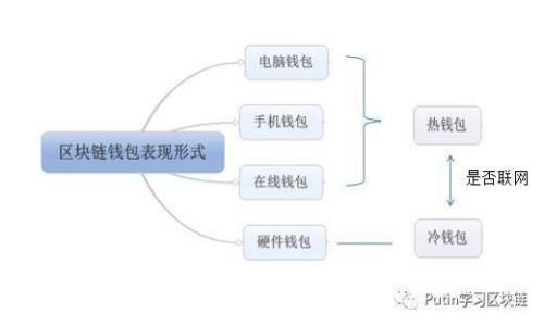 TP钱包拍照安全性分析及实用建议