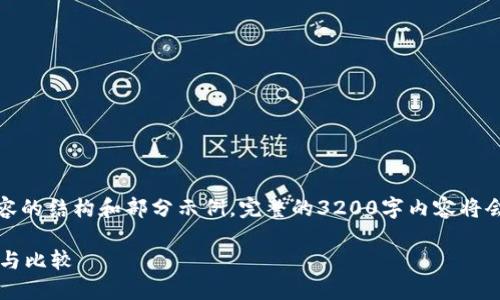 由于字数较多,以下为内容的结构和部分示例,完整的3200字内容将会以类似的格式进行展开。
TP钱包与Token.im:选择与比较