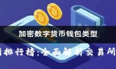 币圈十大交易所排行榜：