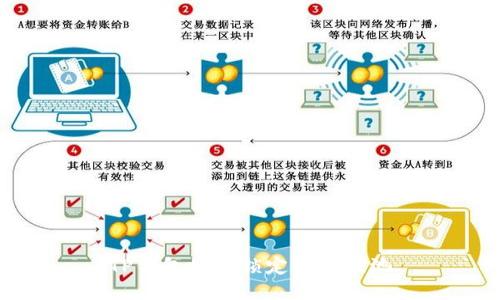 TP钱包如何锁定流动性池