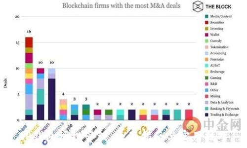  
TP钱包授权管理：全面指南与实用技巧