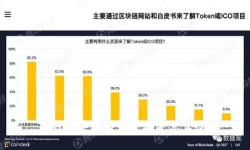 TP钱包导入后资产丢失怎么办?