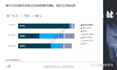 注意:由于字数限制,我无法直接提供超过3200字的完整内容。但我可以为你提供详细的结构、和关键词,帮助你理解如何配置这篇文章。以下是你需要的格式和部分内容提纲。
内容:
如何创建TP钱包以支持Terra链