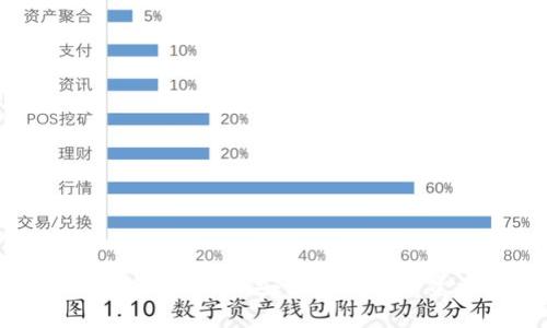Token.im冷钱包使用教程:安全存储数字资产的最佳选择