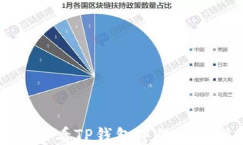 如何查看TP钱包中的通道设置